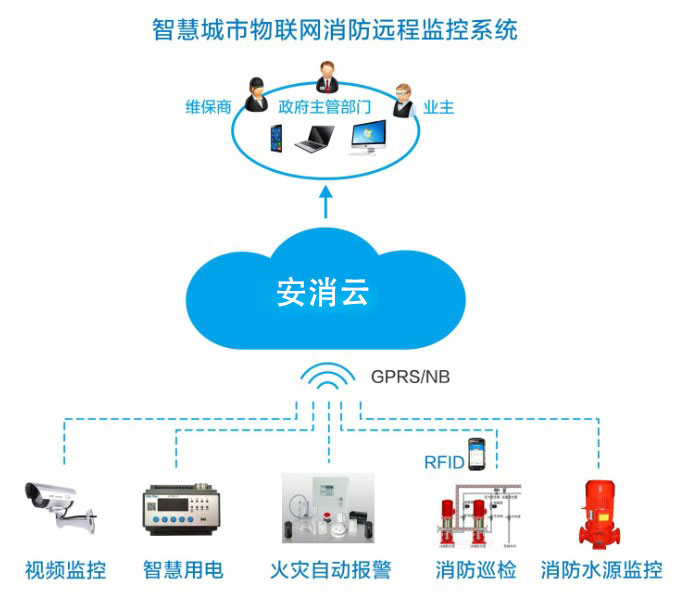 智慧消防廠家如何為企業(yè)提供智能消防物聯(lián)網(wǎng)服務(wù)？