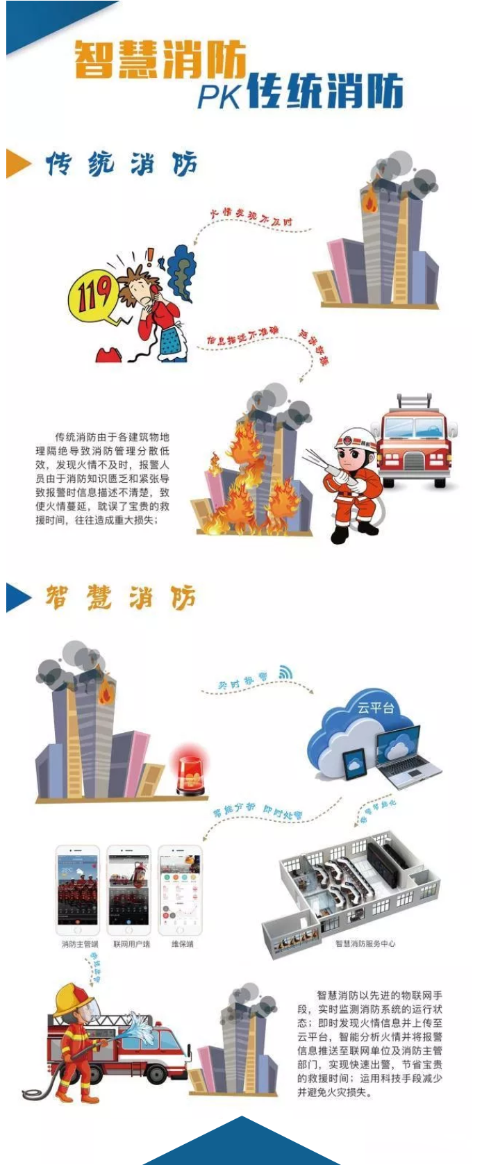 智慧消防安全云平臺是什么？一張圖讀懂“智慧消防”