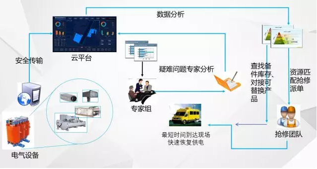 “無人值班，有人值守”的電力智能運維管理系統(tǒng)