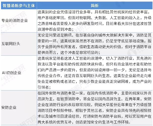 智慧消防行業(yè)前景怎么樣？可投資嗎？