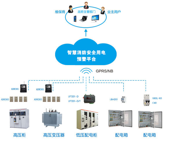 消防智慧用電系統(tǒng)(消防智慧用電是什么，多少錢一套)