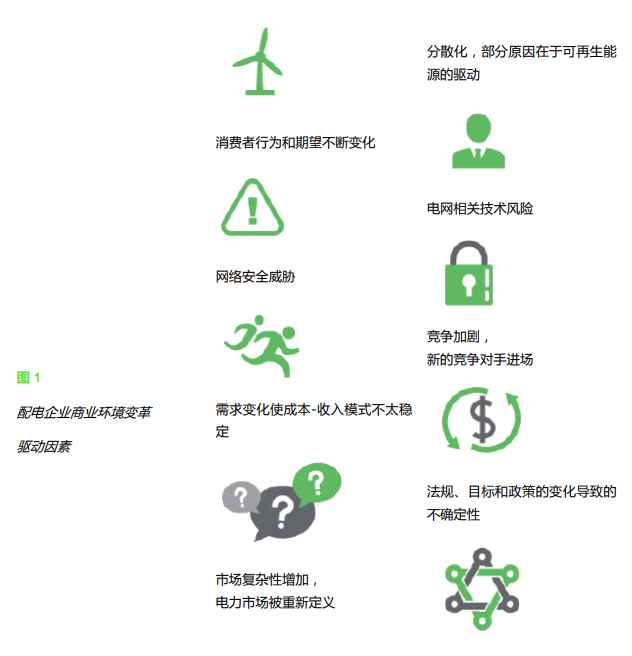 配電企業(yè)的數(shù)字化轉(zhuǎn)型之道(配電企業(yè)如何在數(shù)字化轉(zhuǎn)型中立于不敗之地)